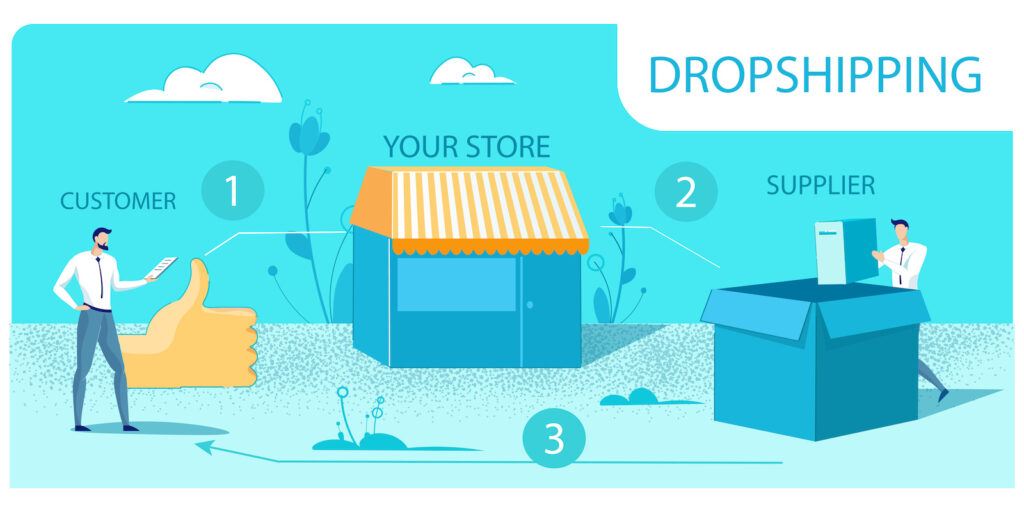 Image illustration the steps of dropshipping.